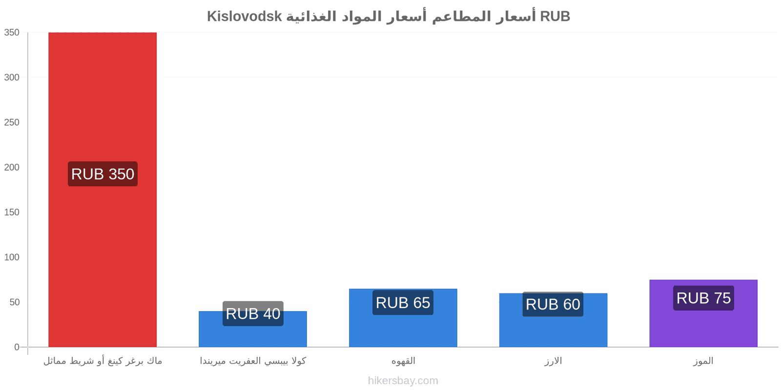 Kislovodsk تغييرات الأسعار hikersbay.com