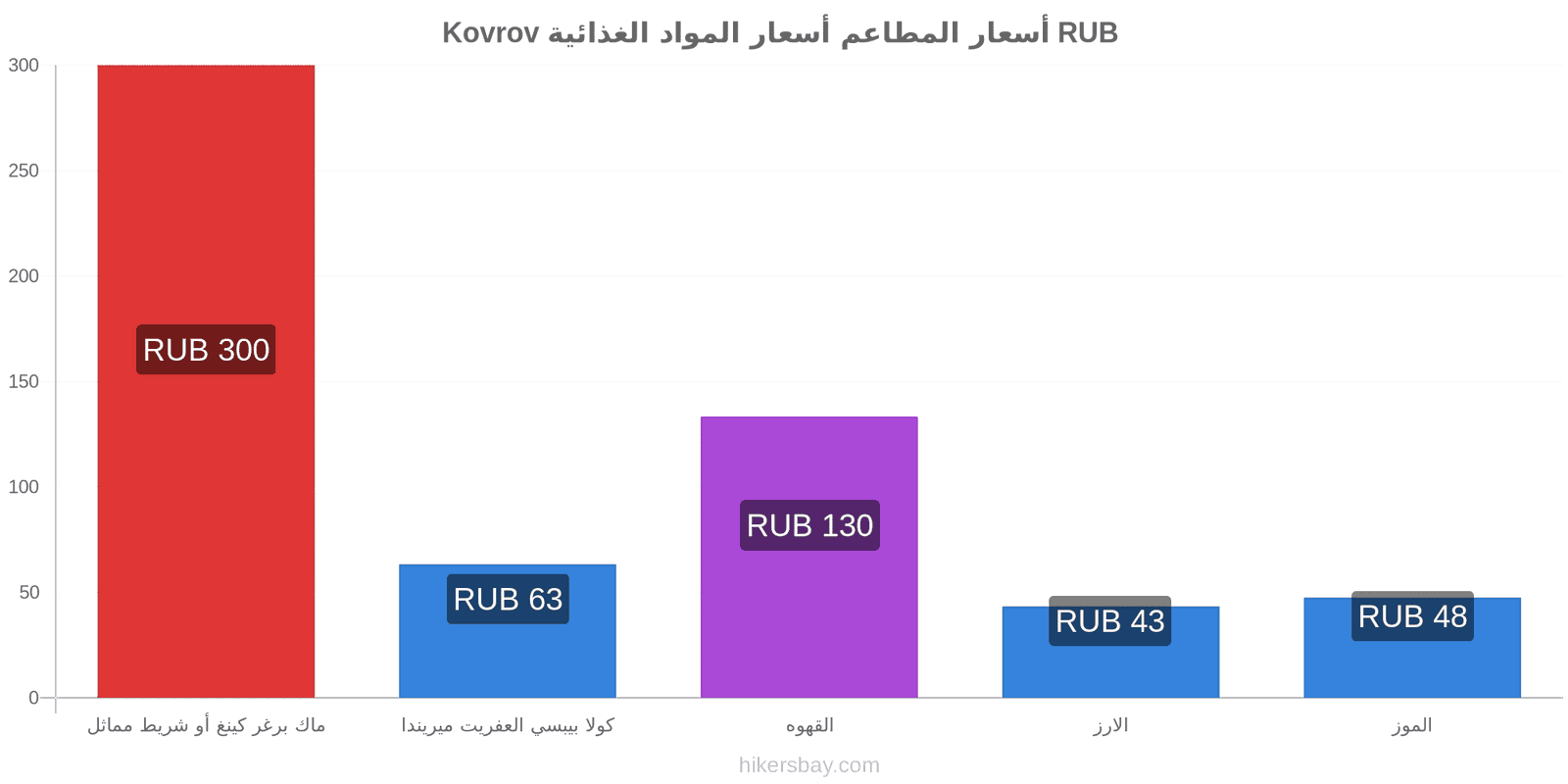 Kovrov تغييرات الأسعار hikersbay.com