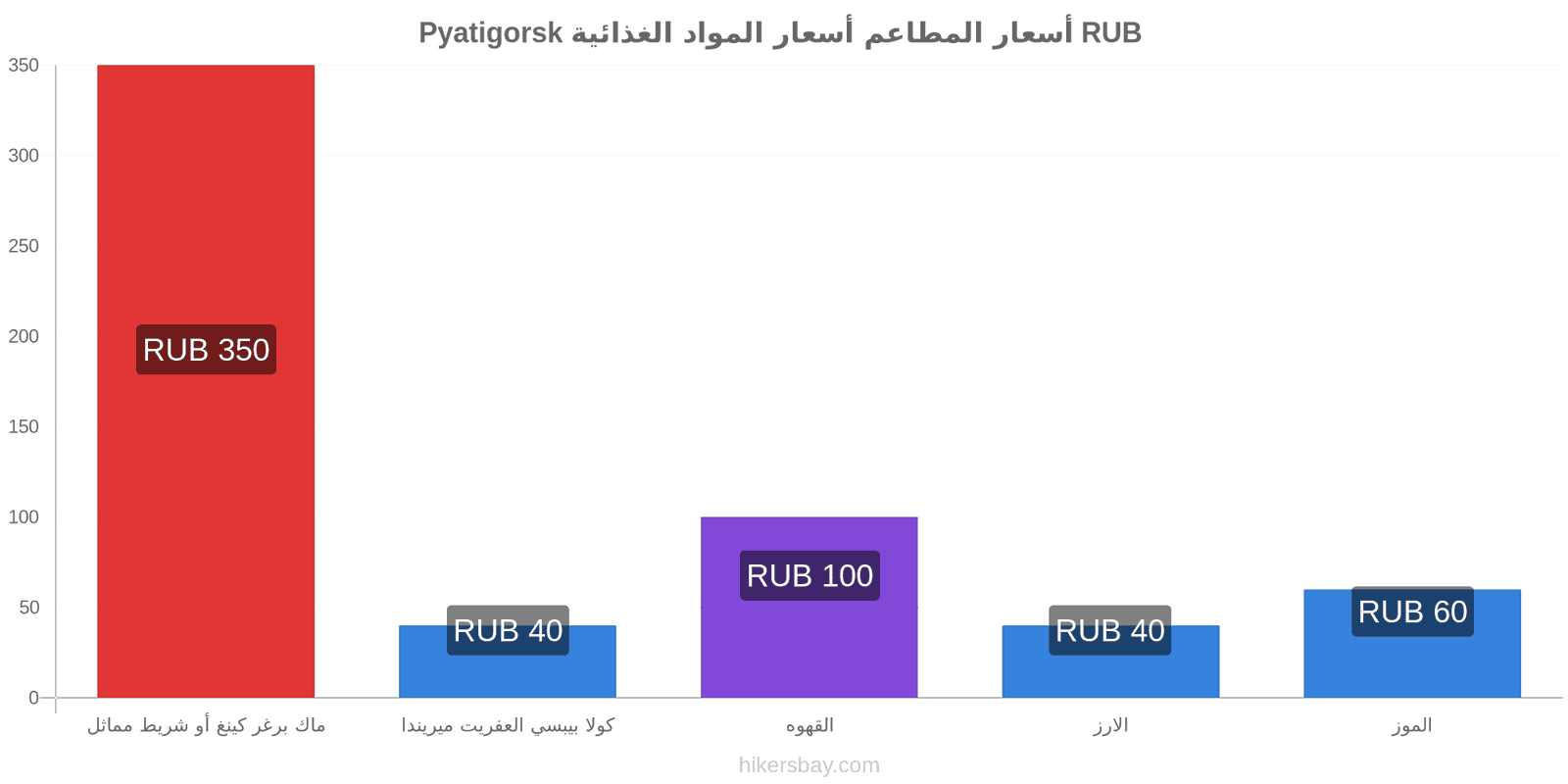 Pyatigorsk تغييرات الأسعار hikersbay.com