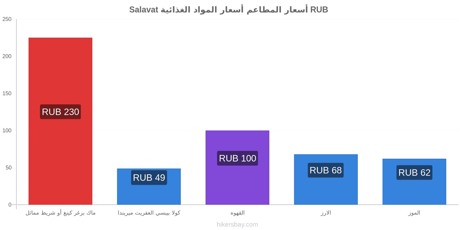 Salavat تغييرات الأسعار hikersbay.com