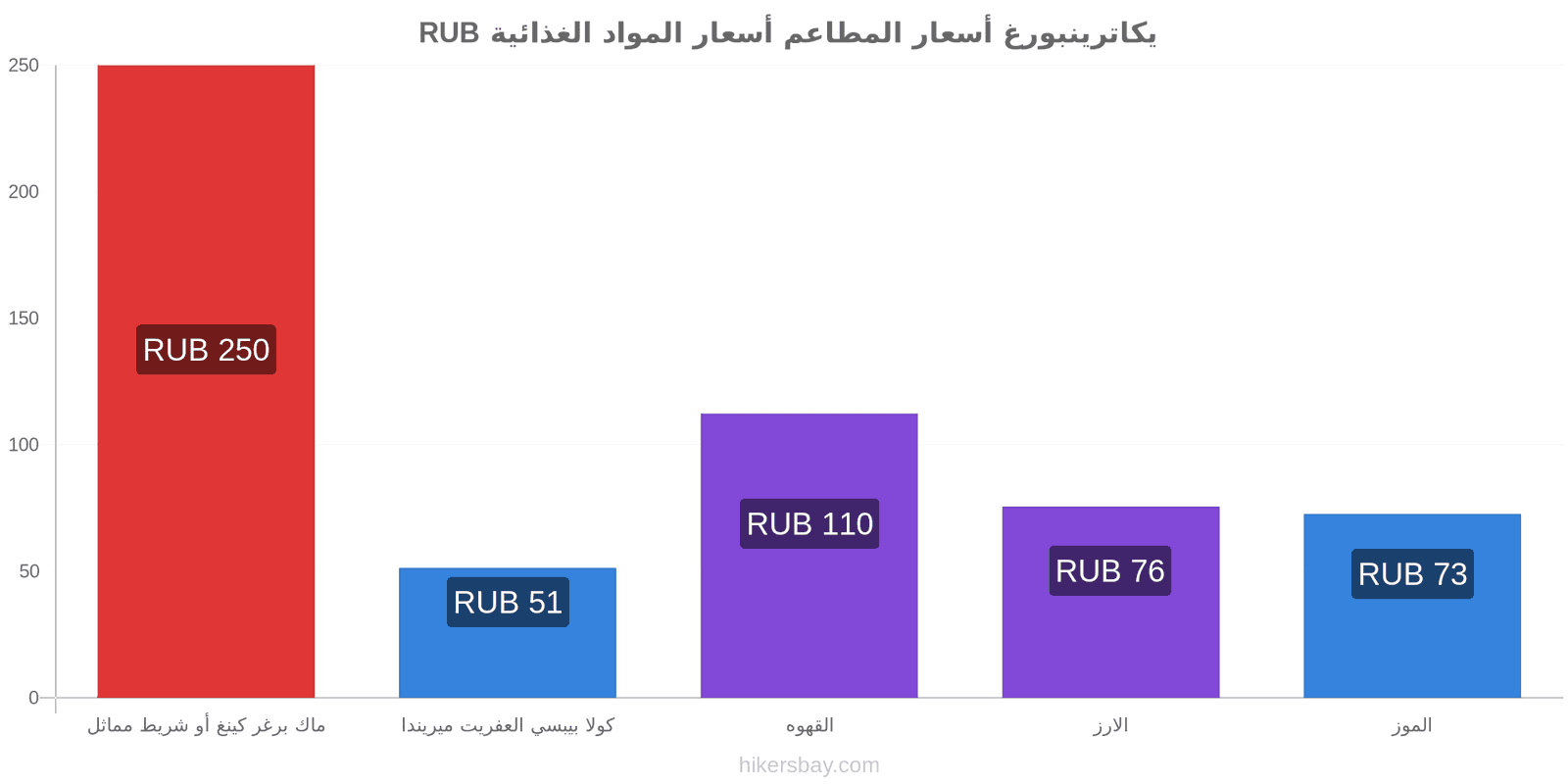 يكاترينبورغ تغييرات الأسعار hikersbay.com