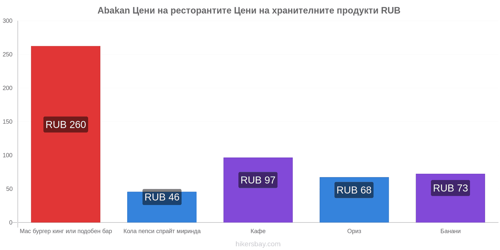 Abakan промени в цените hikersbay.com