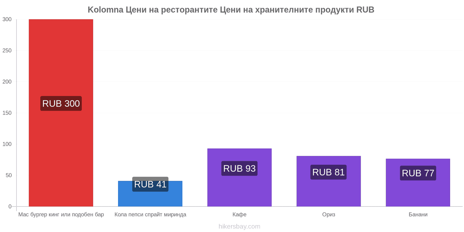 Kolomna промени в цените hikersbay.com