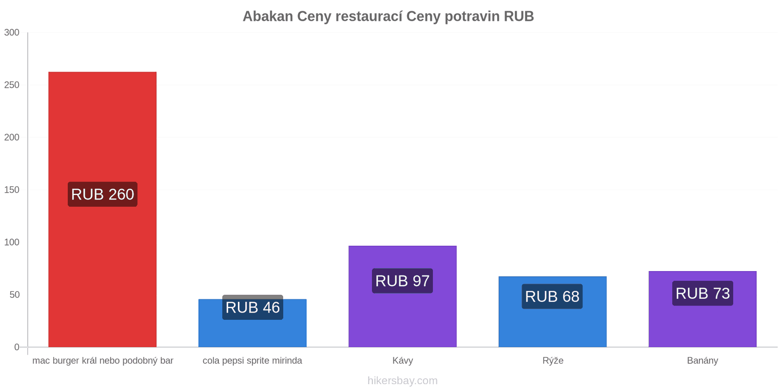 Abakan změny cen hikersbay.com