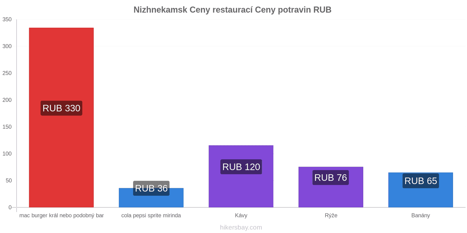 Nizhnekamsk změny cen hikersbay.com