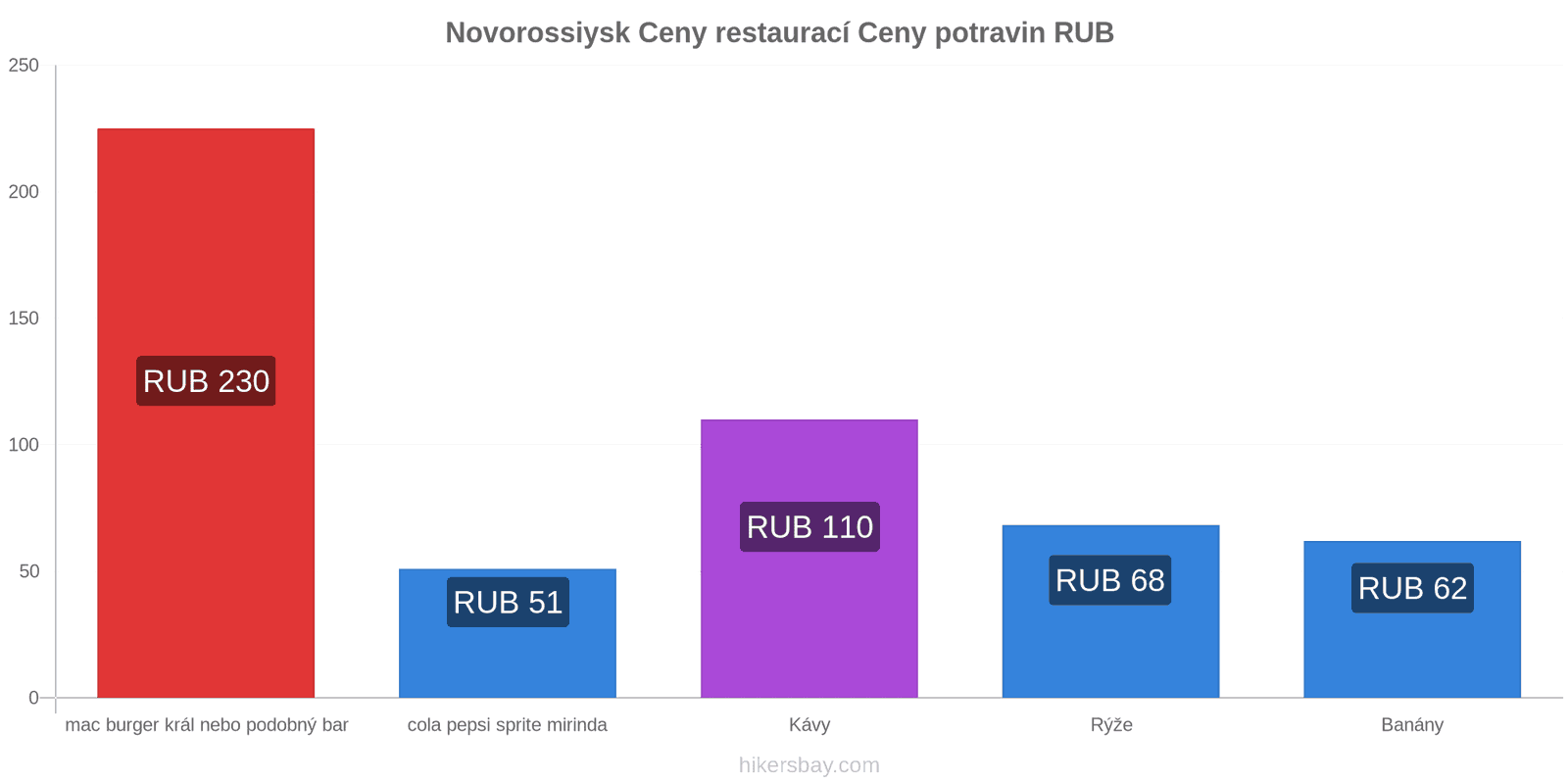 Novorossiysk změny cen hikersbay.com