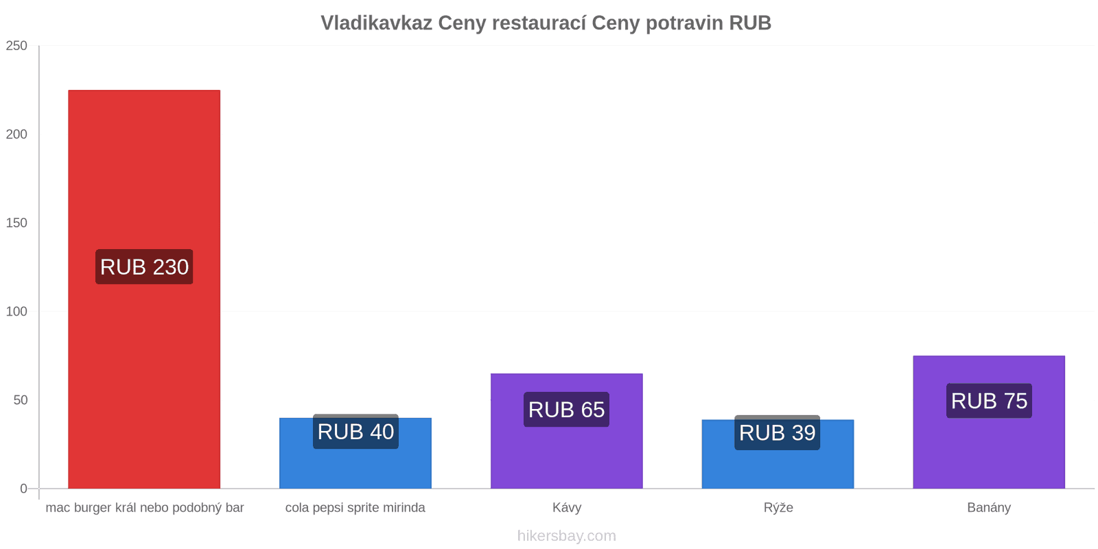 Vladikavkaz změny cen hikersbay.com