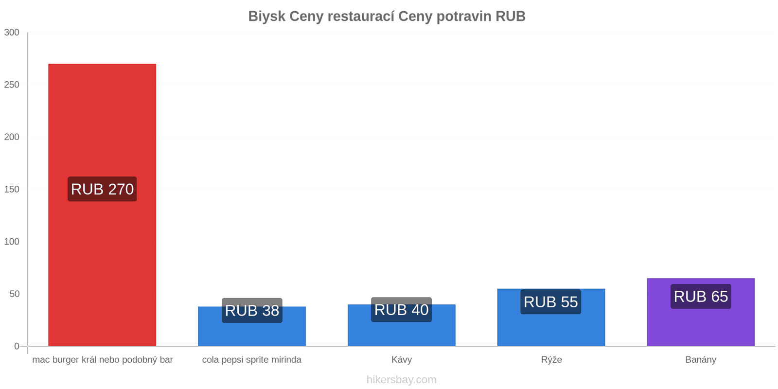 Biysk změny cen hikersbay.com