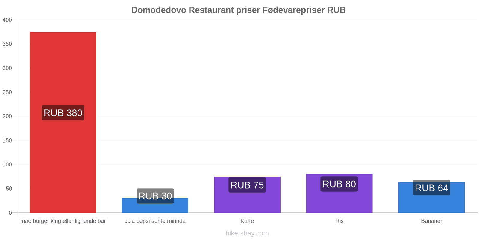 Domodedovo prisændringer hikersbay.com