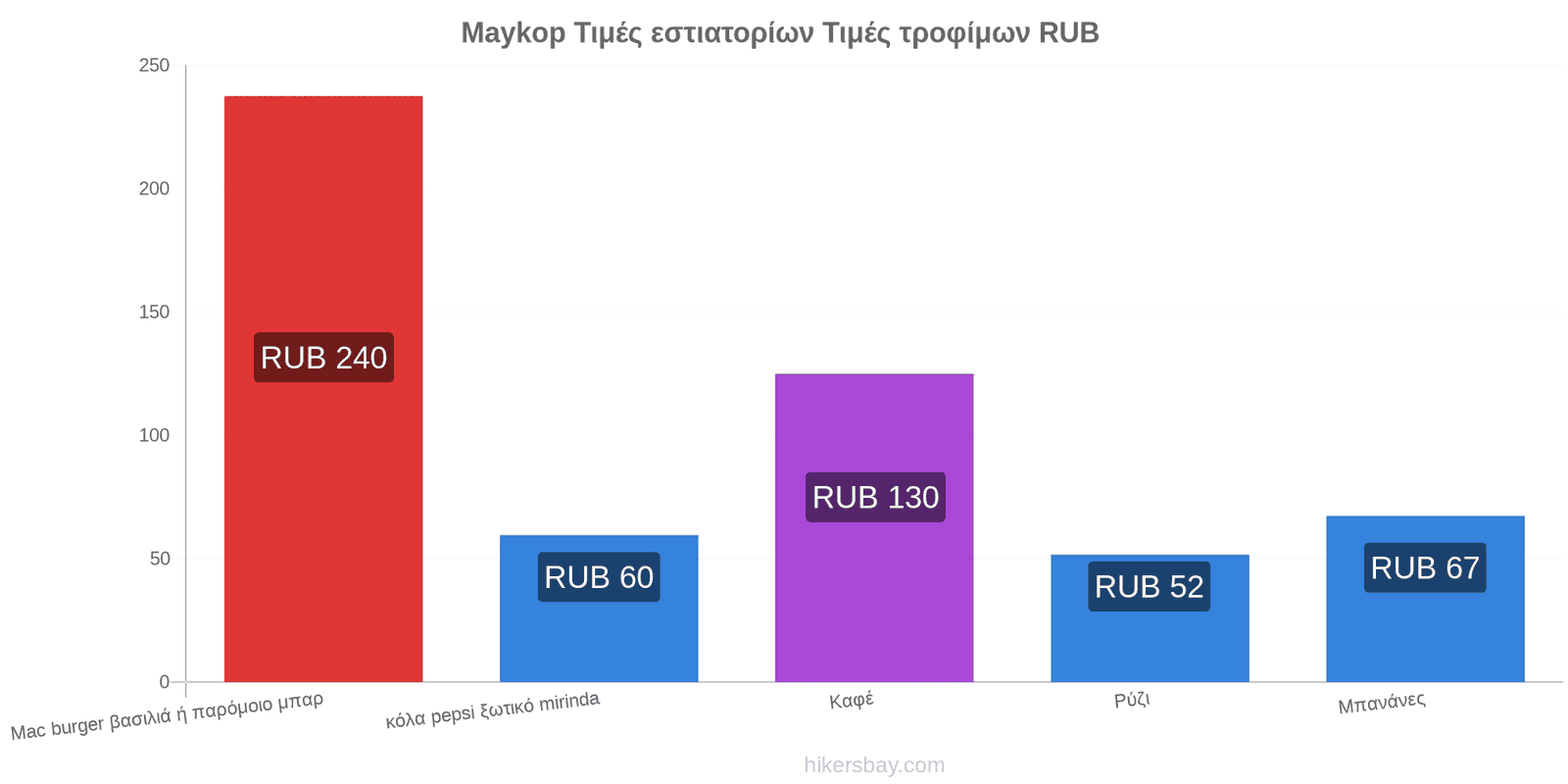 Maykop αλλαγές τιμών hikersbay.com