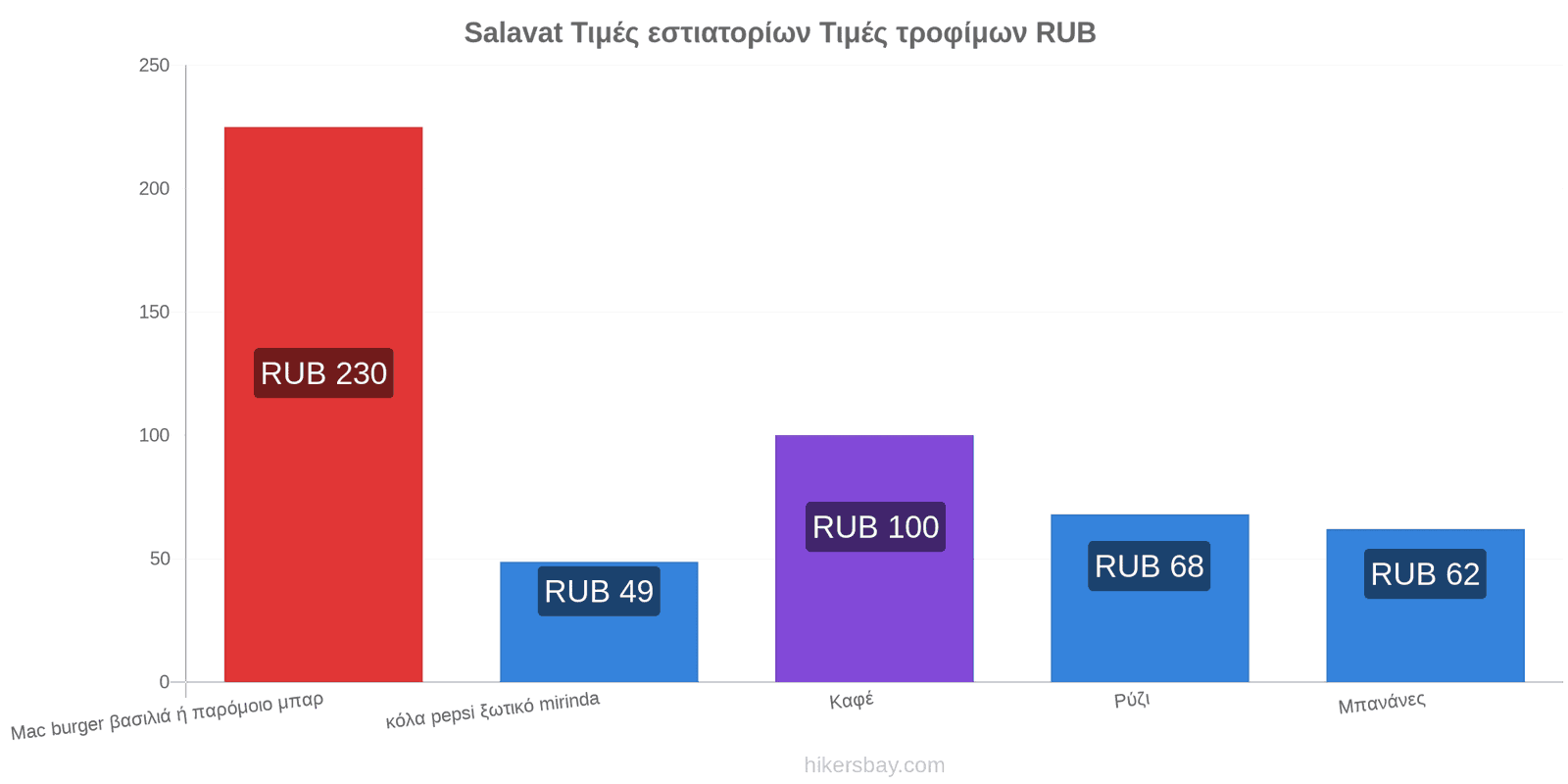 Salavat αλλαγές τιμών hikersbay.com