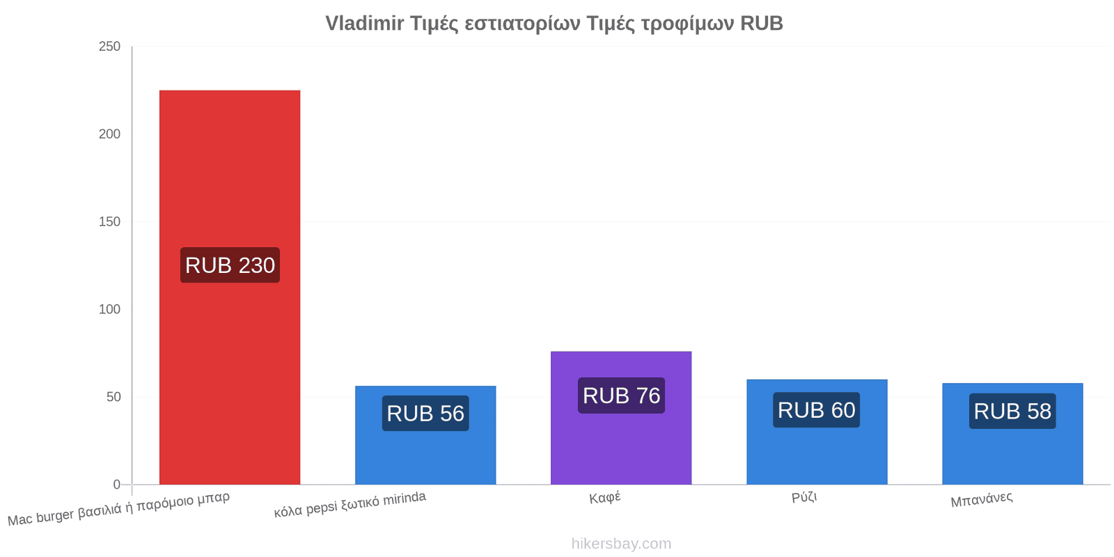 Vladimir αλλαγές τιμών hikersbay.com