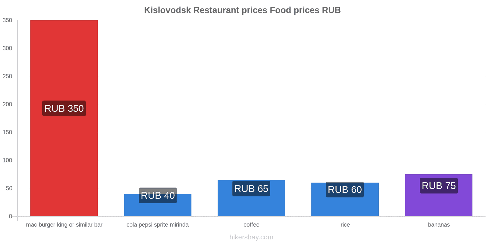 Kislovodsk price changes hikersbay.com