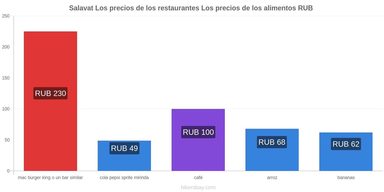 Salavat cambios de precios hikersbay.com