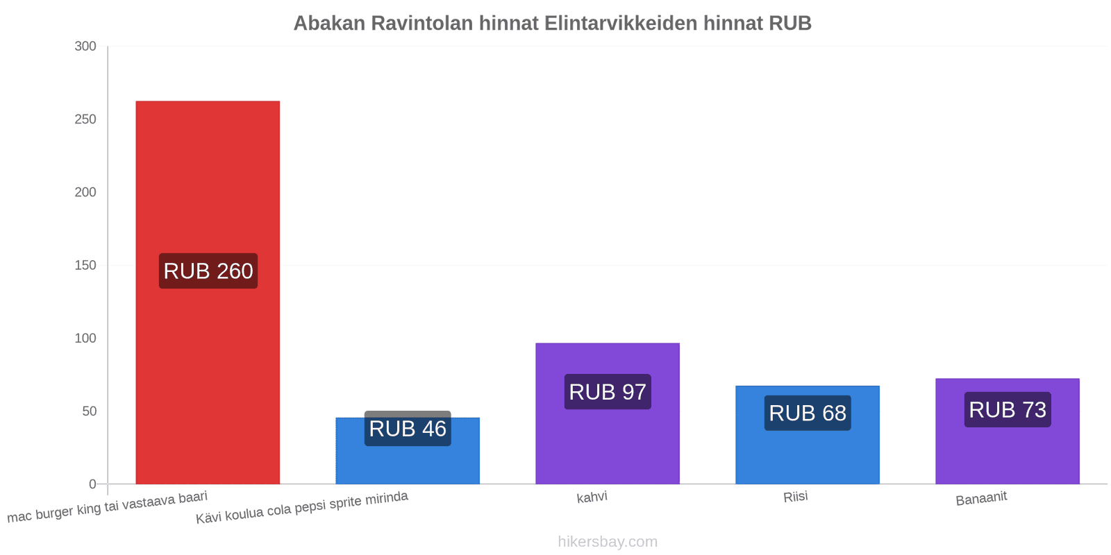 Abakan hintojen muutokset hikersbay.com