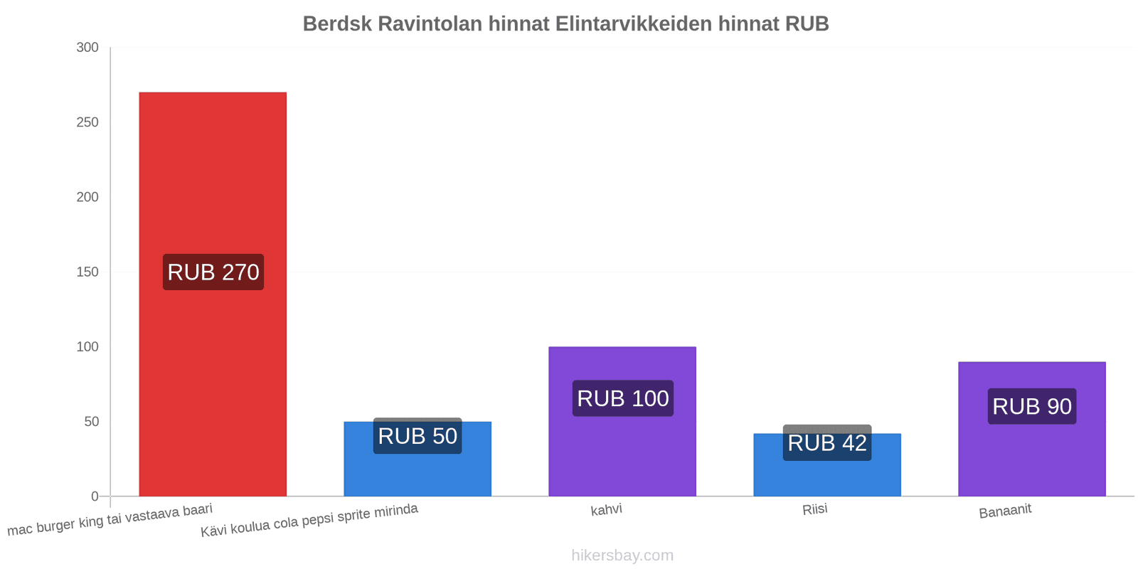 Berdsk hintojen muutokset hikersbay.com