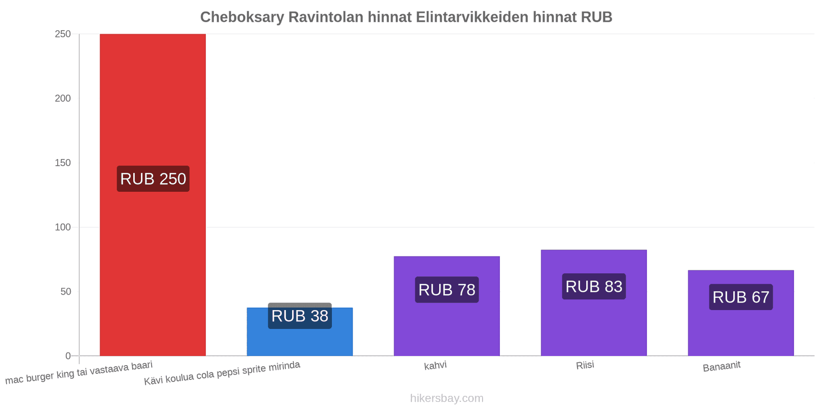 Cheboksary hintojen muutokset hikersbay.com