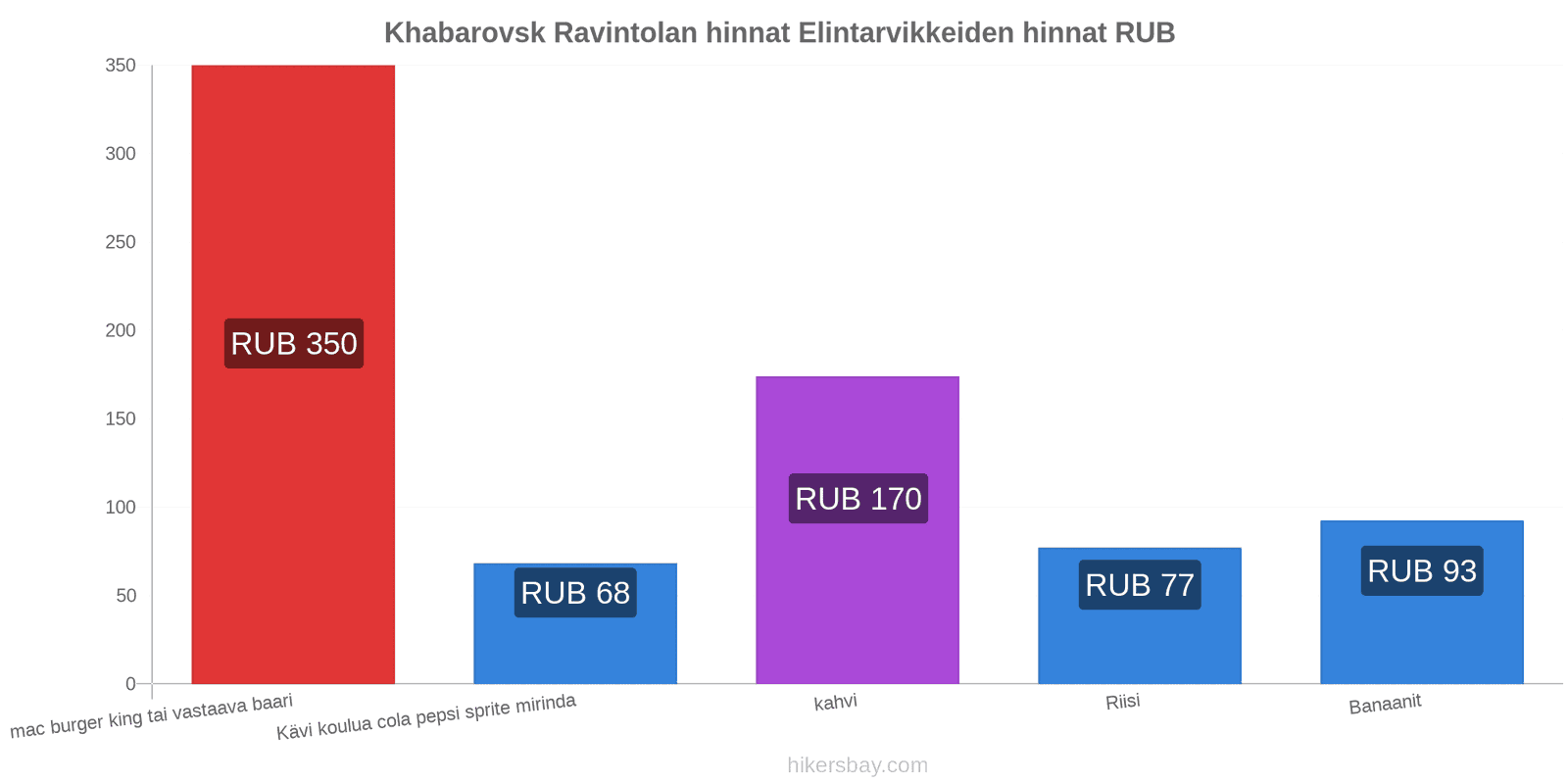 Khabarovsk hintojen muutokset hikersbay.com