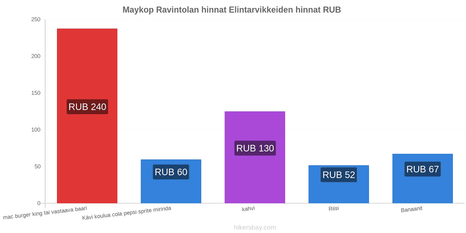 Maykop hintojen muutokset hikersbay.com