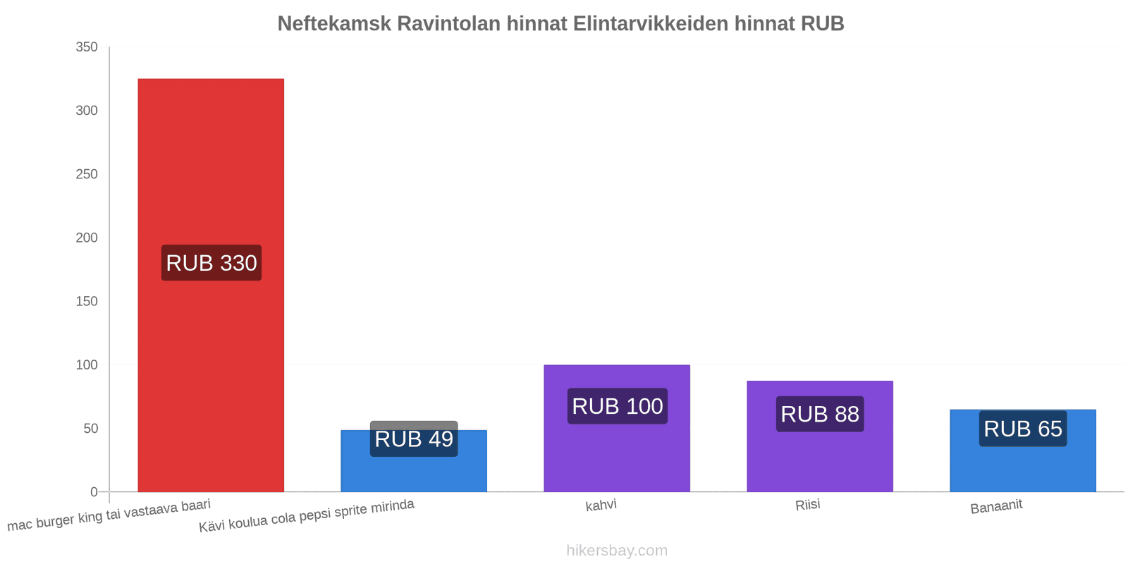 Neftekamsk hintojen muutokset hikersbay.com