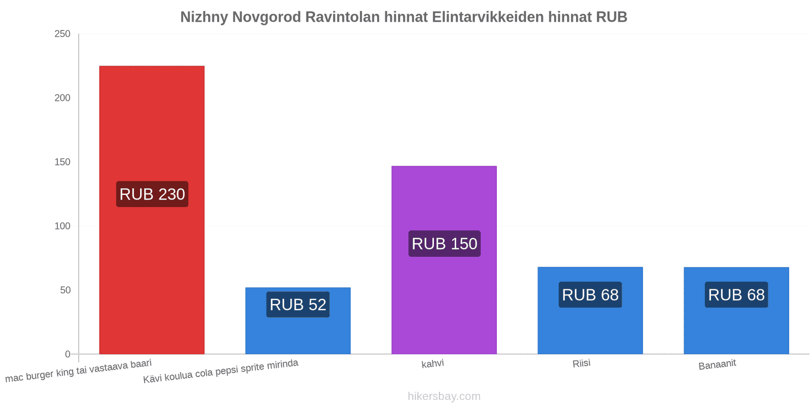 Nizhny Novgorod hintojen muutokset hikersbay.com