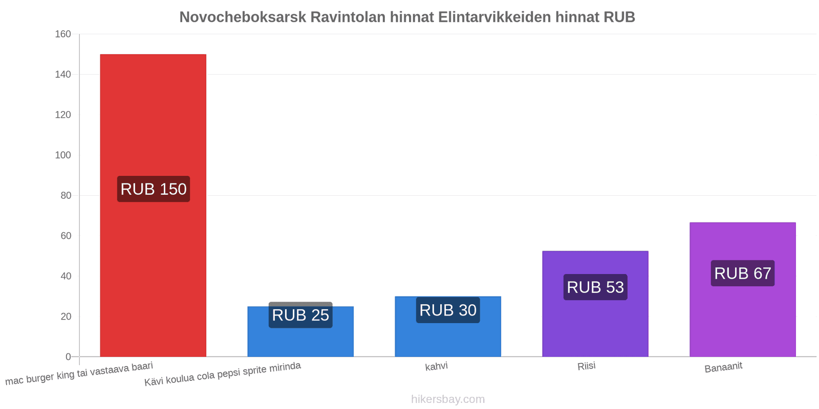 Novocheboksarsk hintojen muutokset hikersbay.com