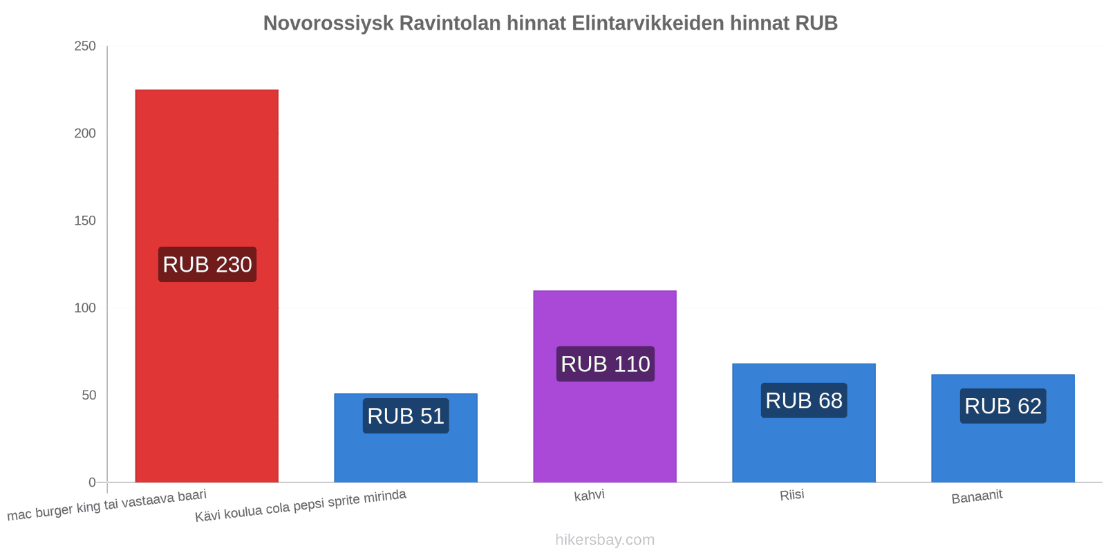 Novorossiysk hintojen muutokset hikersbay.com