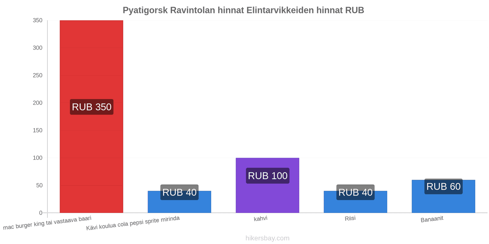 Pyatigorsk hintojen muutokset hikersbay.com