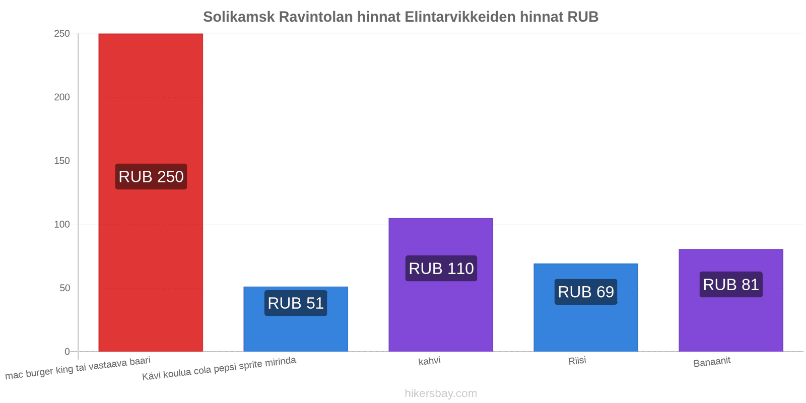 Solikamsk hintojen muutokset hikersbay.com