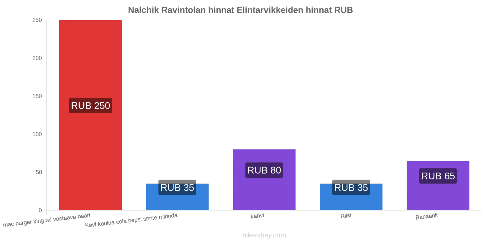 Nalchik hintojen muutokset hikersbay.com