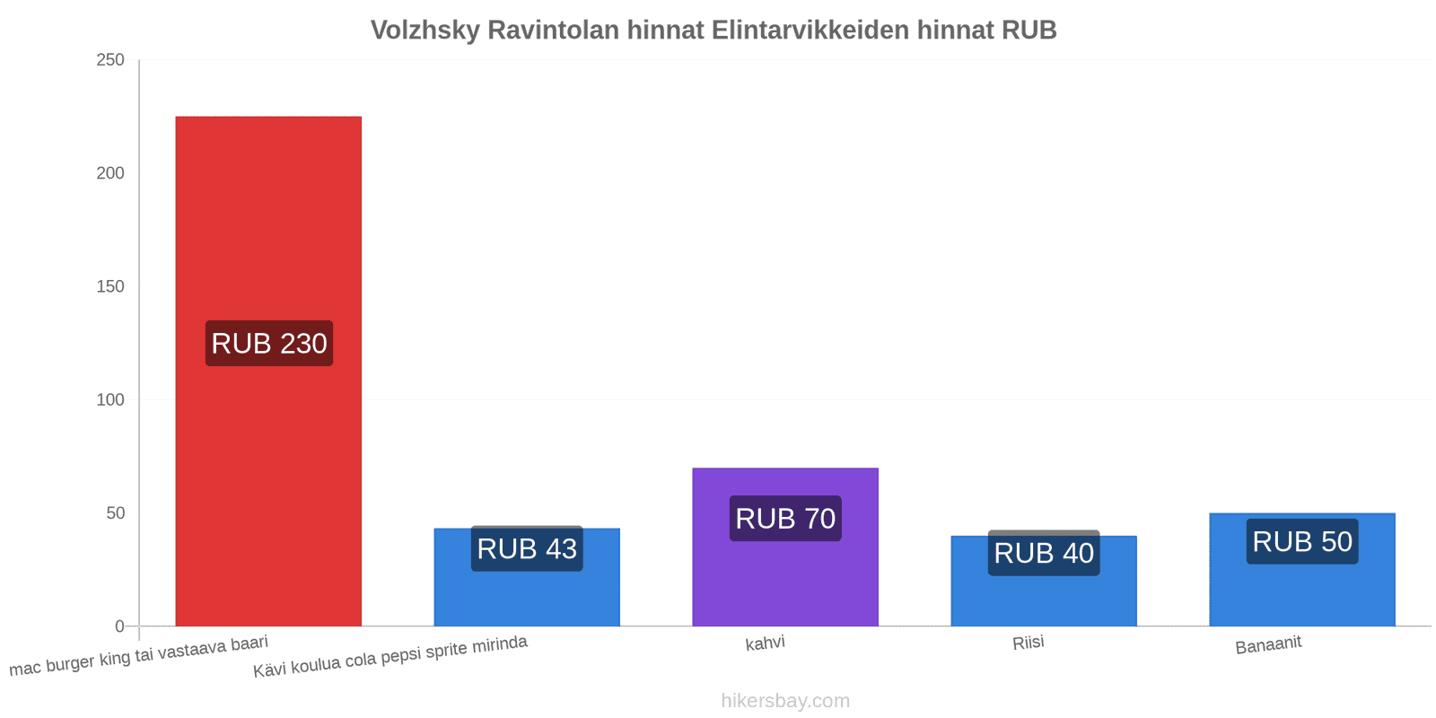 Volzhsky hintojen muutokset hikersbay.com