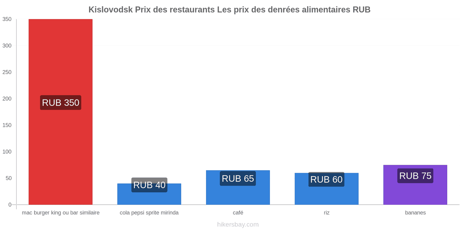 Kislovodsk changements de prix hikersbay.com