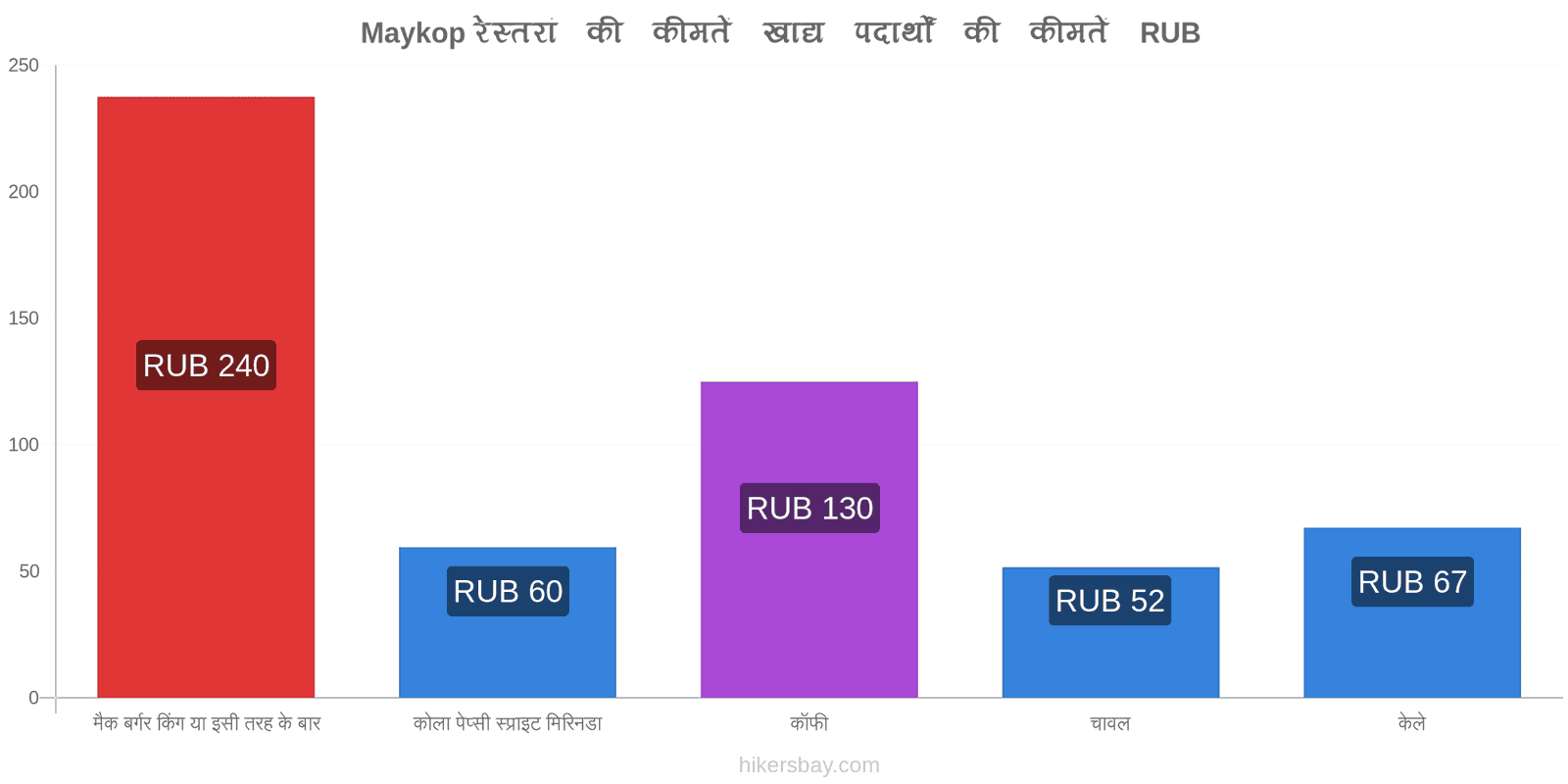 Maykop मूल्य में परिवर्तन hikersbay.com