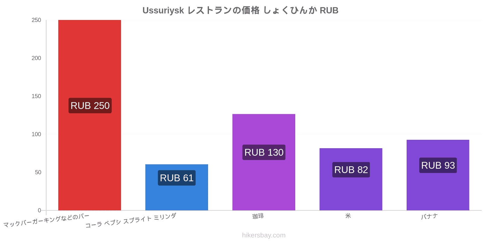 Ussuriysk 価格の変更 hikersbay.com