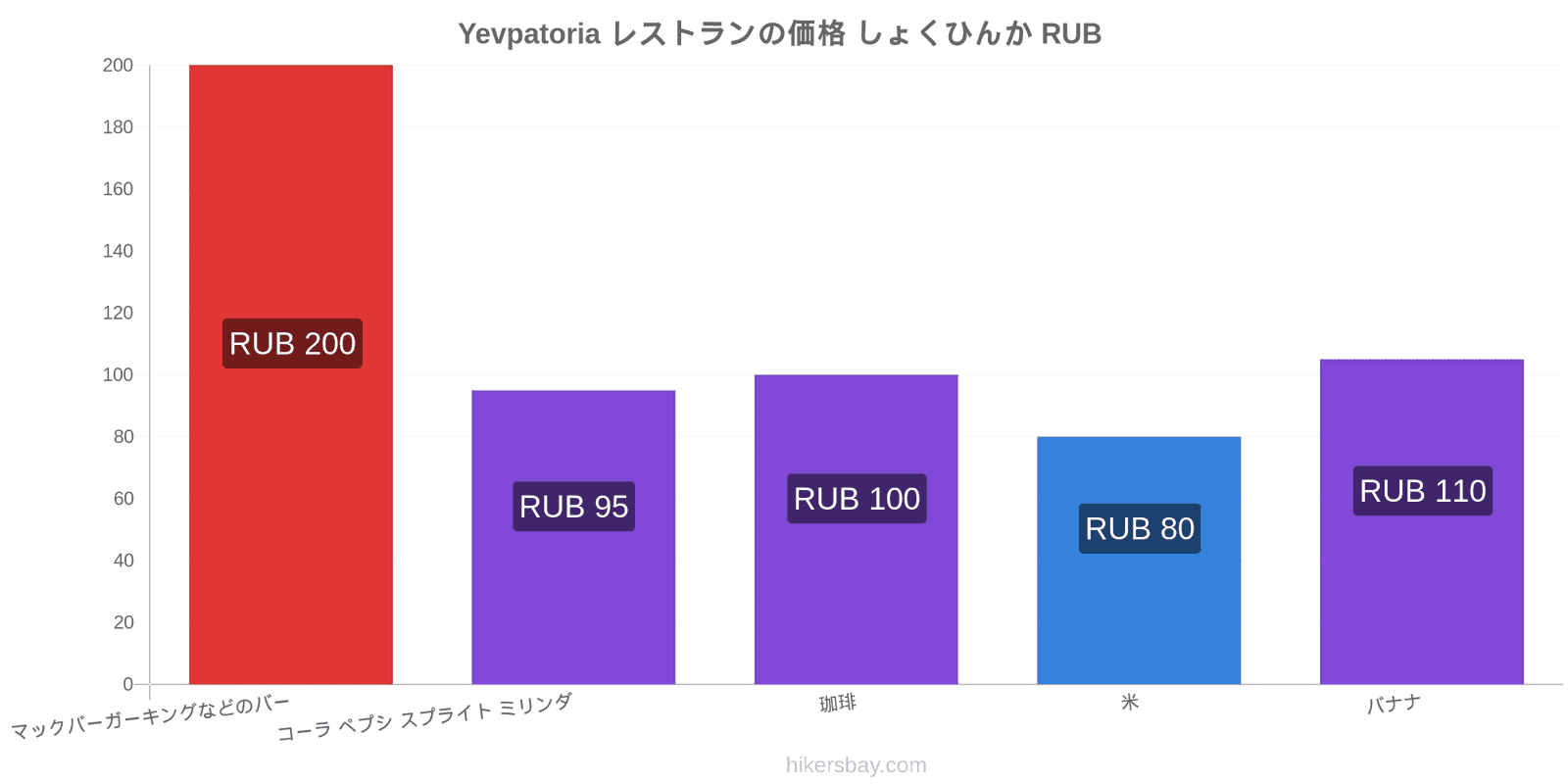 Yevpatoria 価格の変更 hikersbay.com