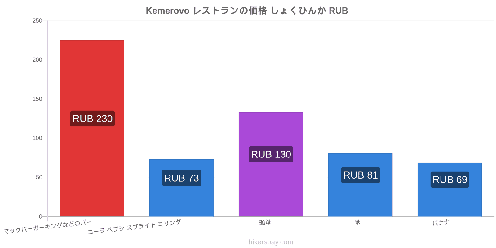 Kemerovo 価格の変更 hikersbay.com