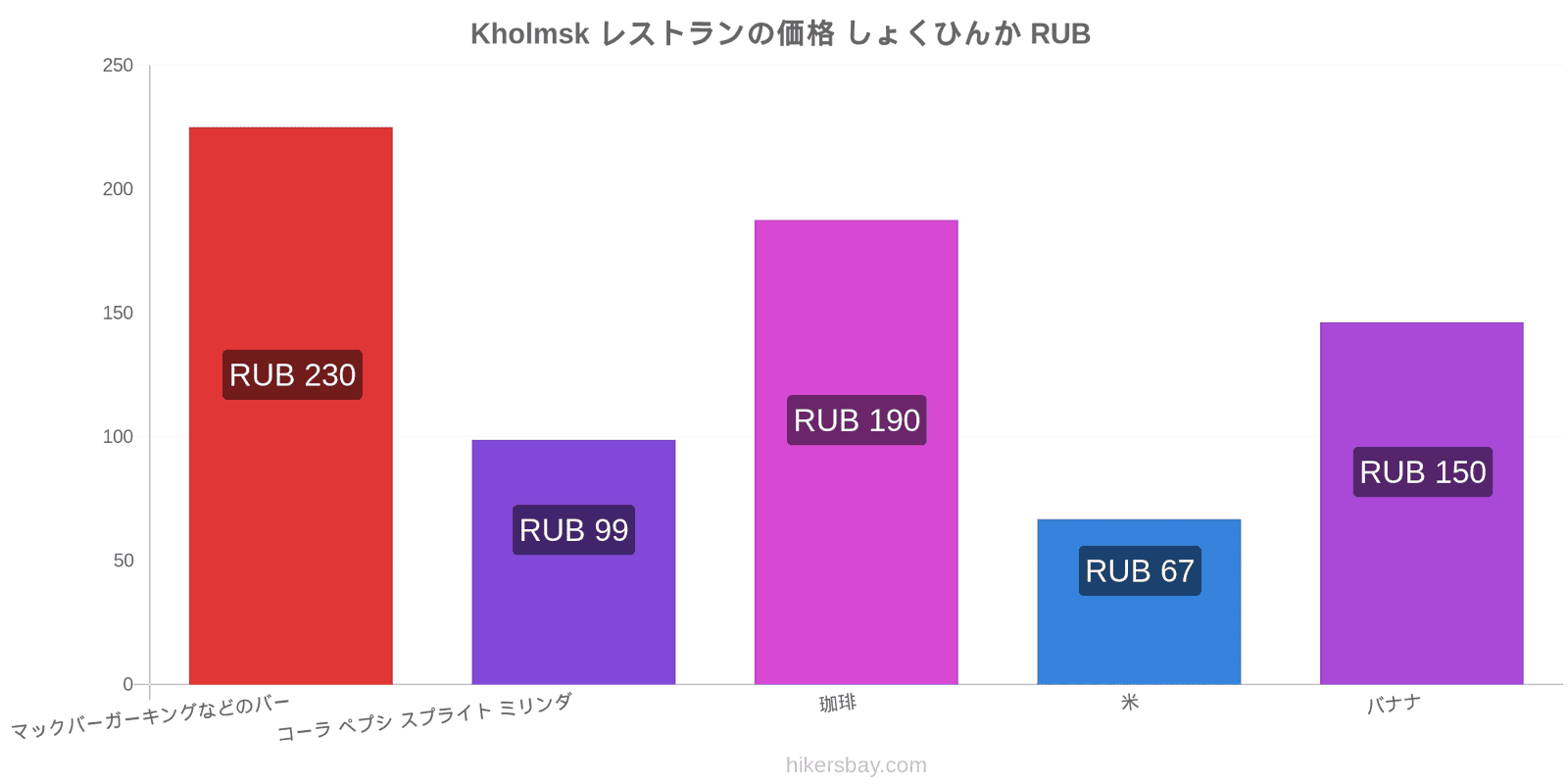 Kholmsk 価格の変更 hikersbay.com