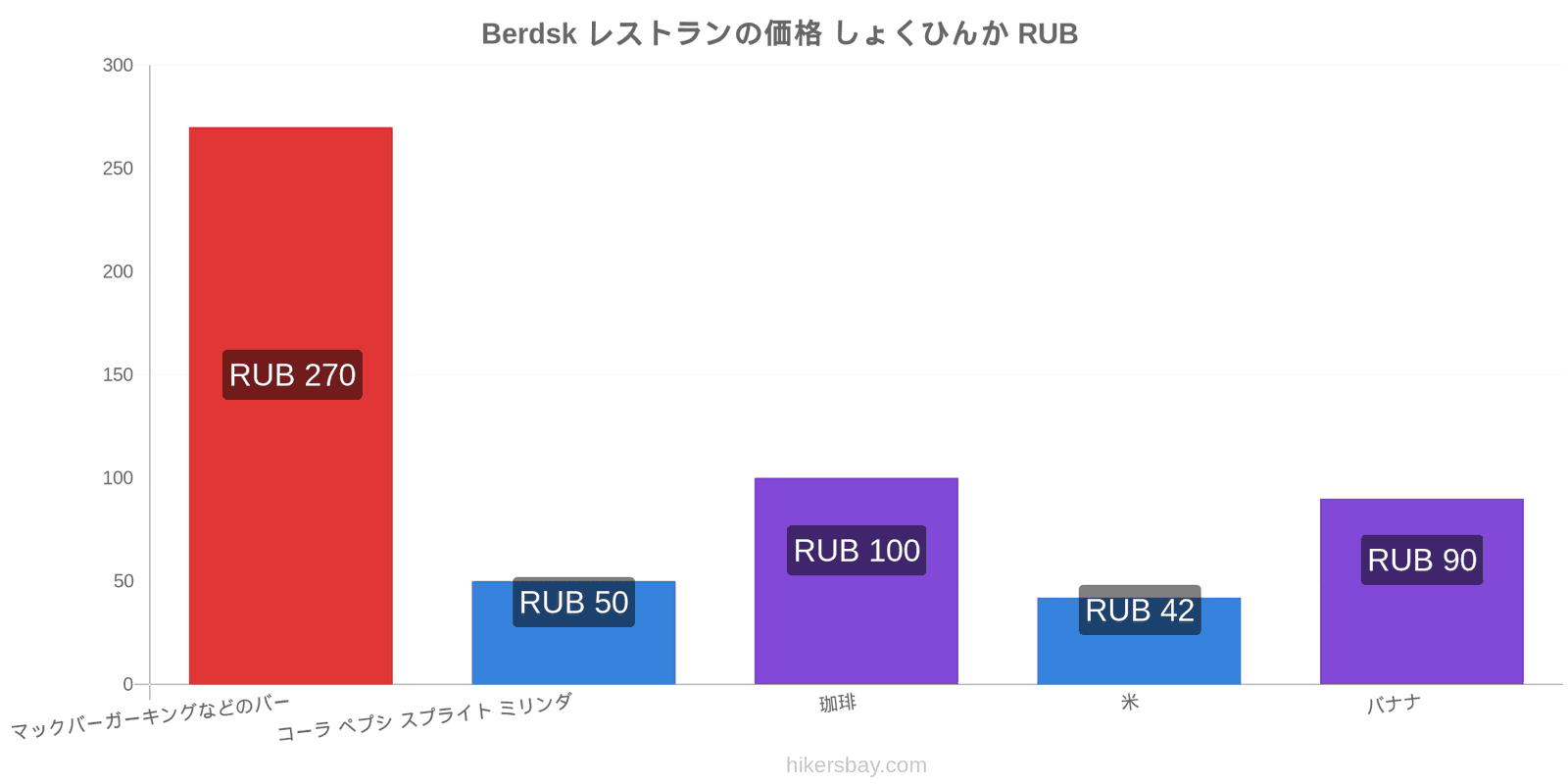 Berdsk 価格の変更 hikersbay.com