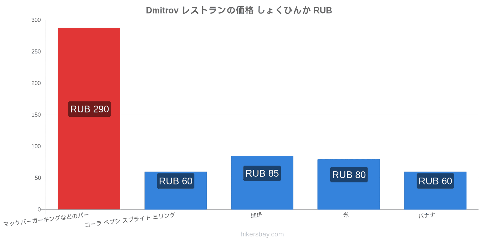 Dmitrov 価格の変更 hikersbay.com