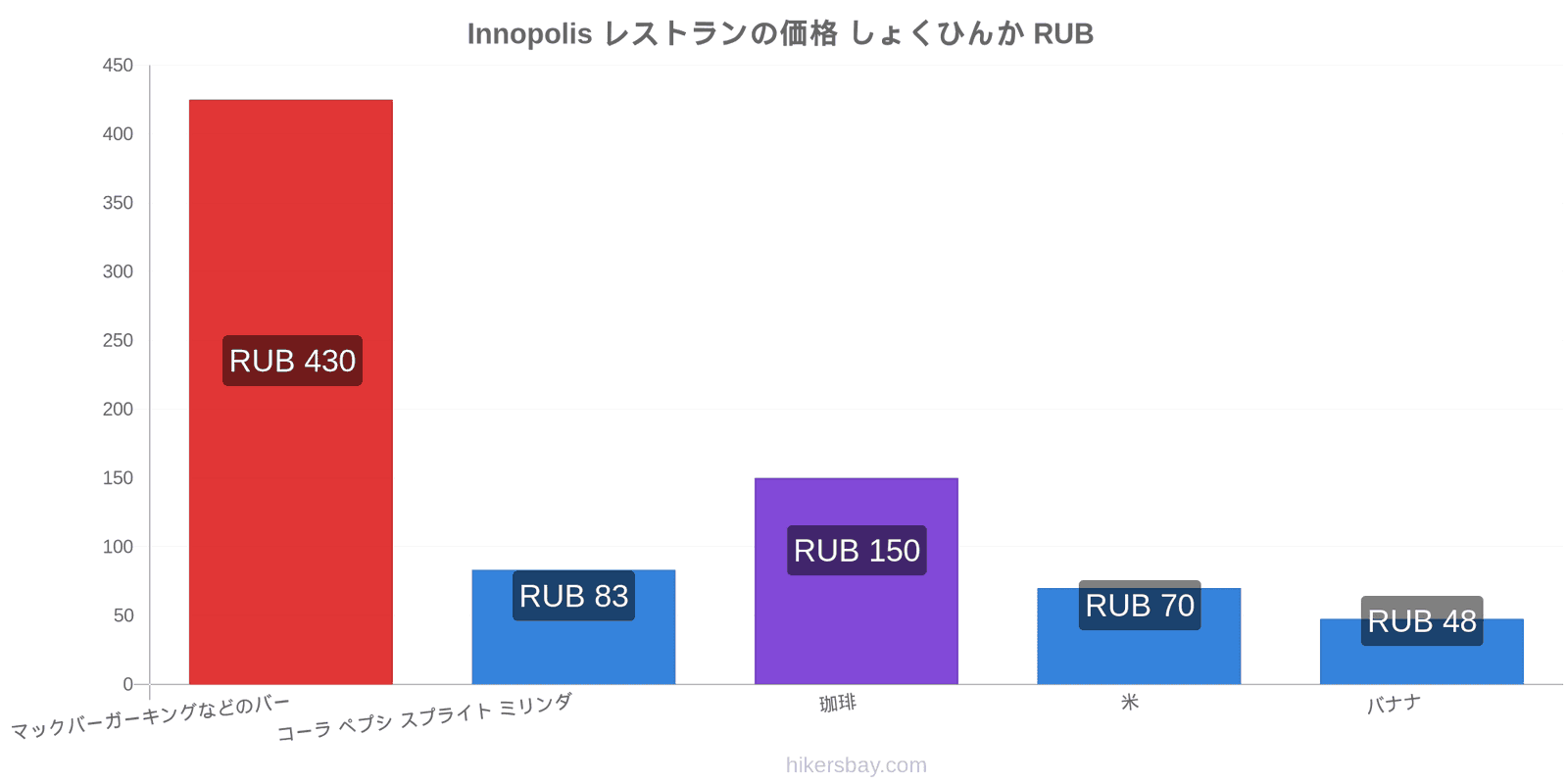 Innopolis 価格の変更 hikersbay.com