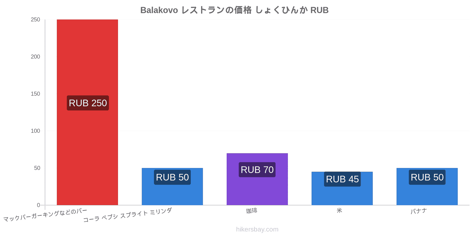 Balakovo 価格の変更 hikersbay.com