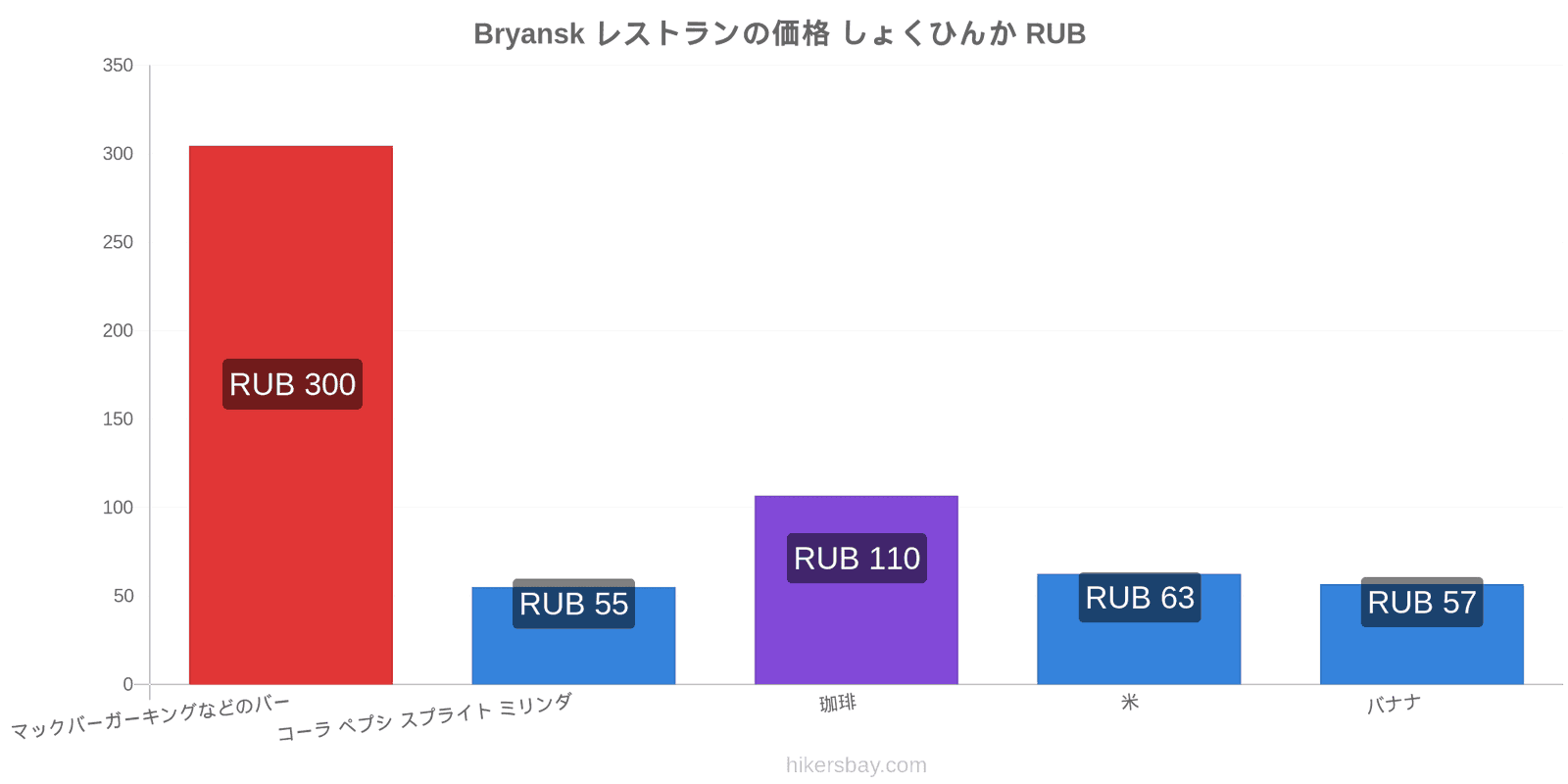 Bryansk 価格の変更 hikersbay.com