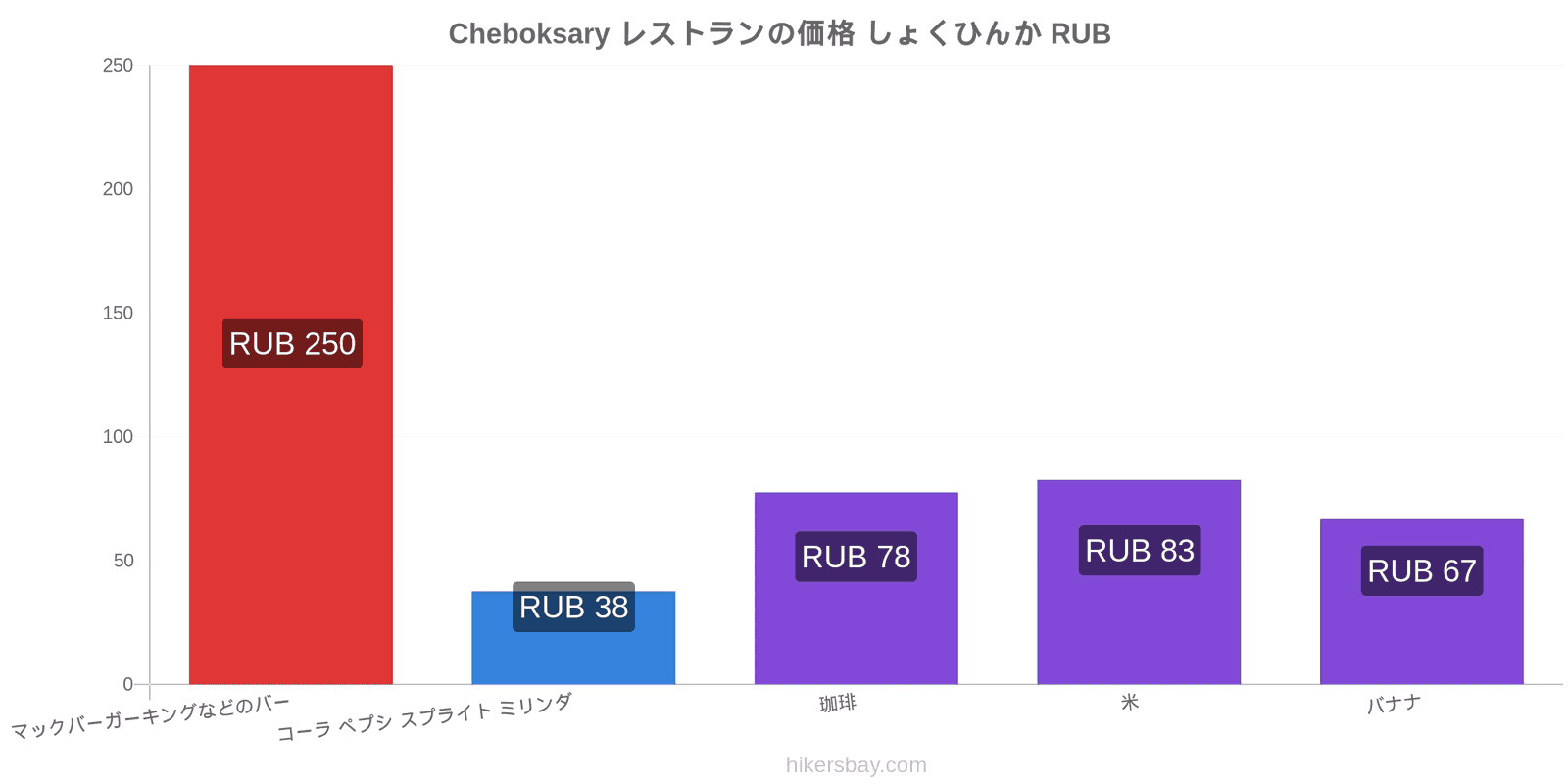 Cheboksary 価格の変更 hikersbay.com