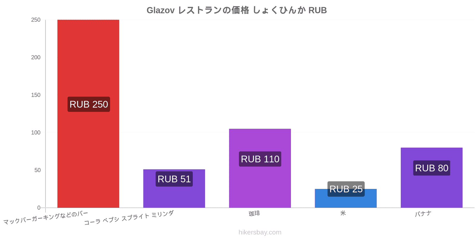 Glazov 価格の変更 hikersbay.com