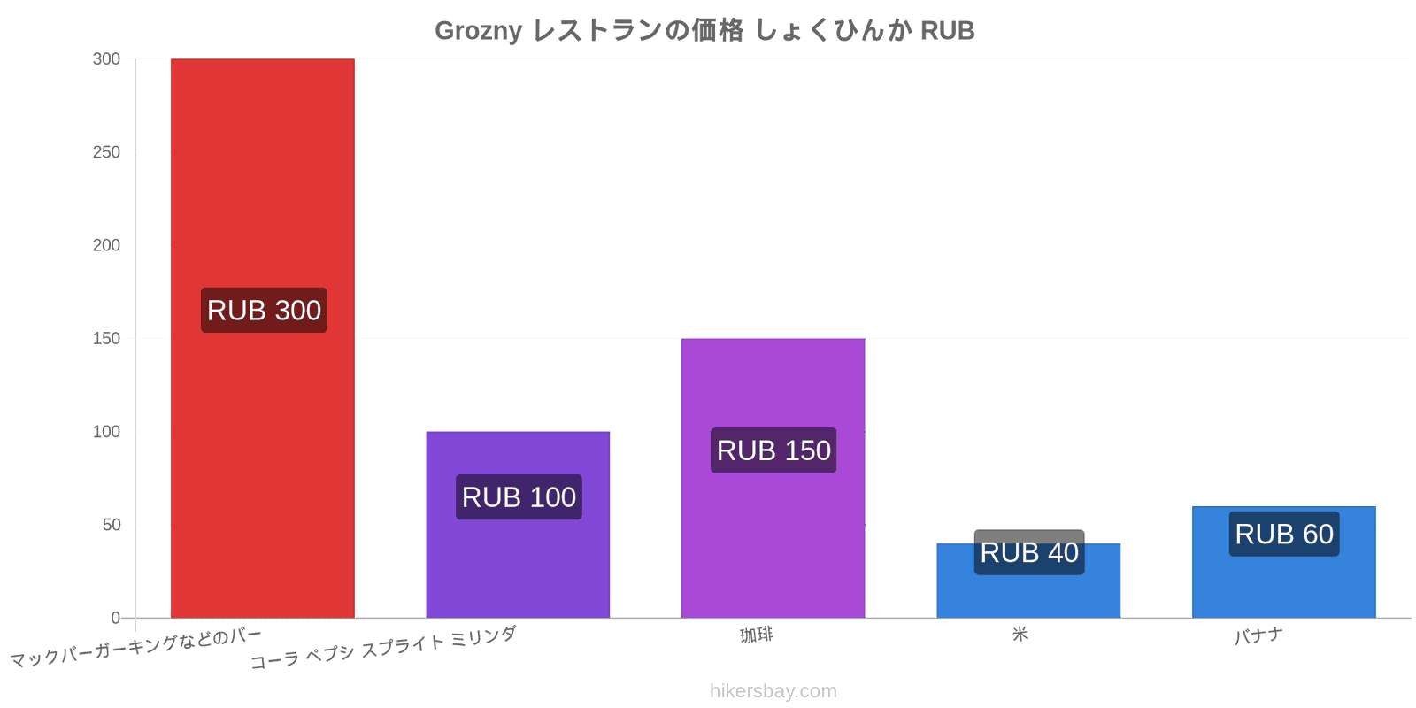 Grozny 価格の変更 hikersbay.com