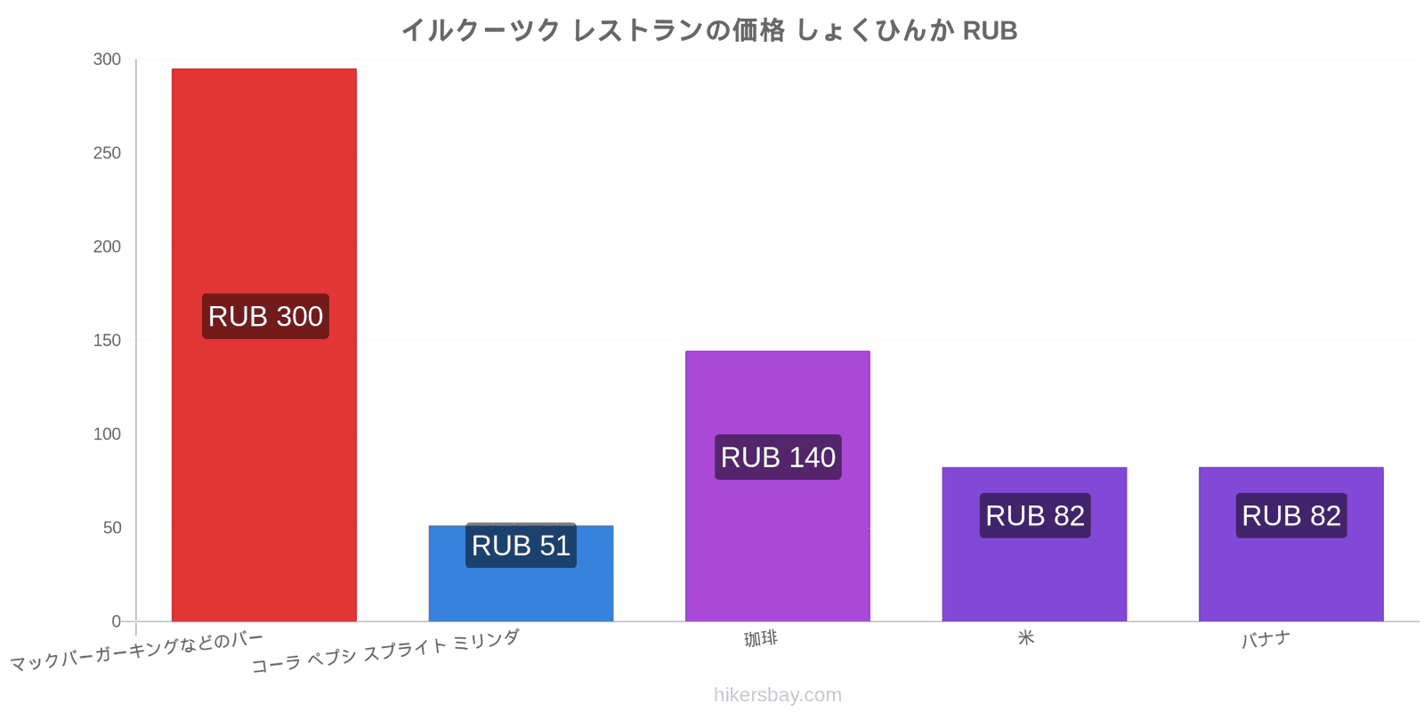 イルクーツク 価格の変更 hikersbay.com