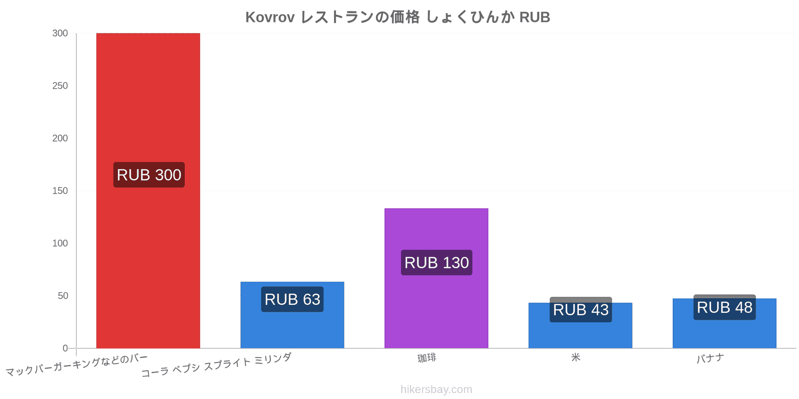 Kovrov 価格の変更 hikersbay.com