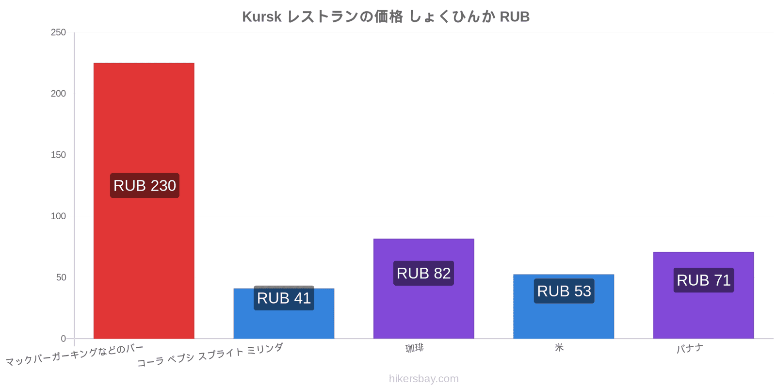 Kursk 価格の変更 hikersbay.com