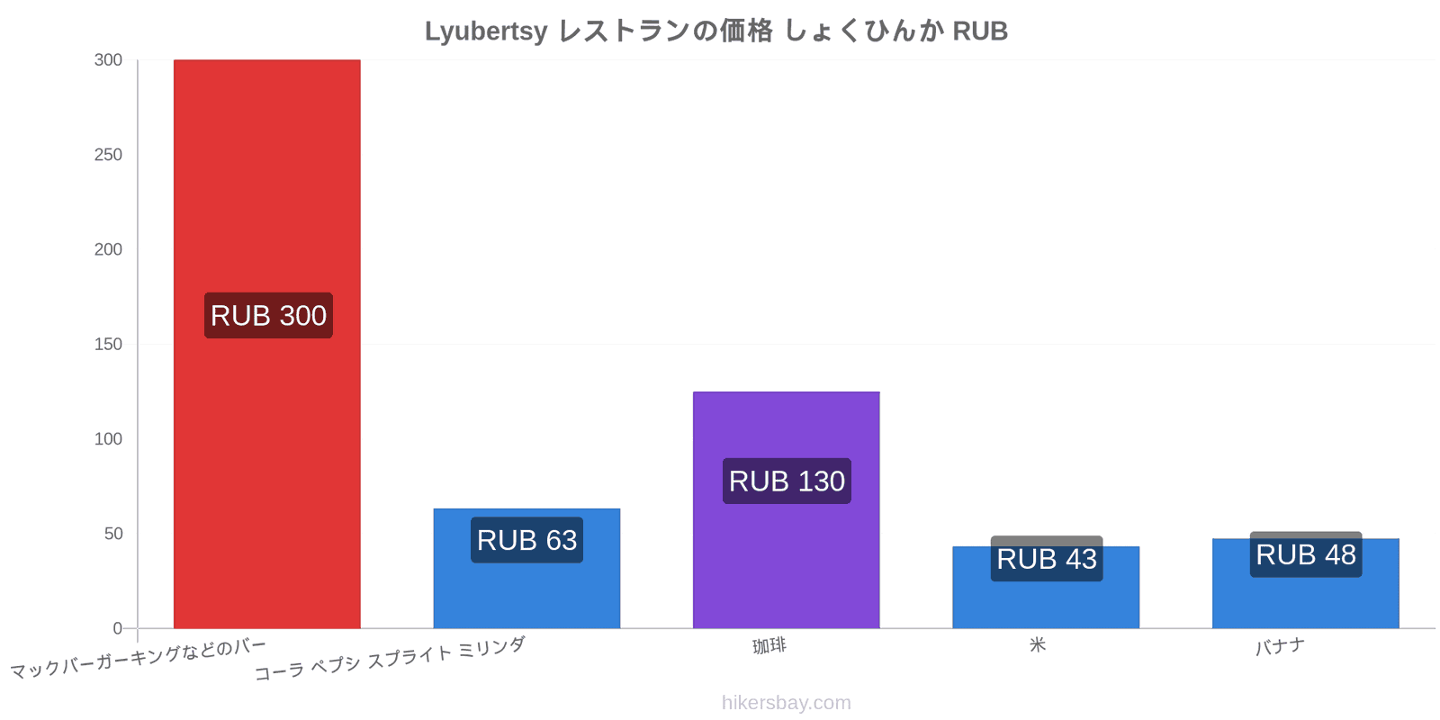 Lyubertsy 価格の変更 hikersbay.com