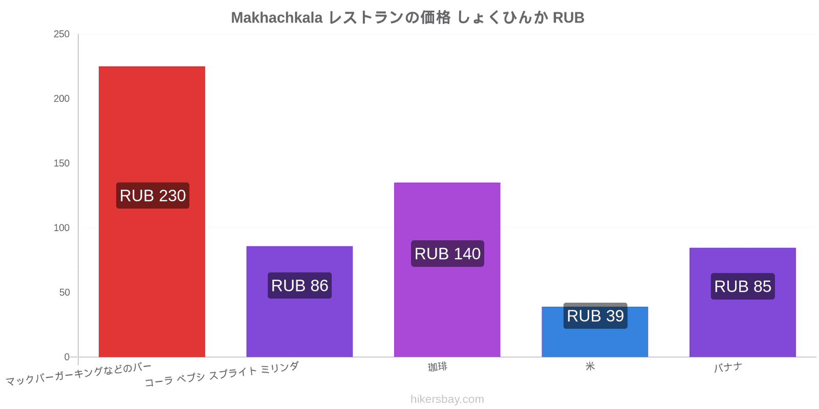 Makhachkala 価格の変更 hikersbay.com